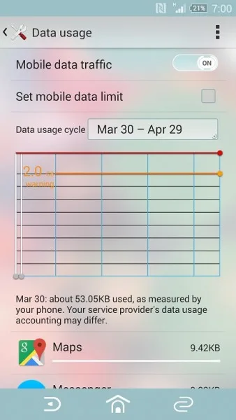 Before 250KB Usage