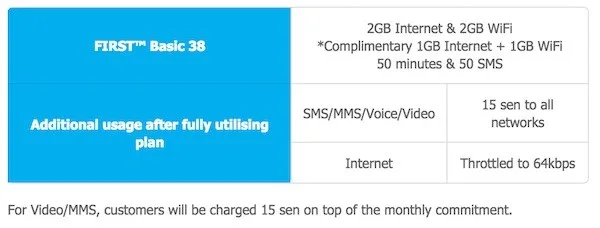Celcom First Basic 38 Plan