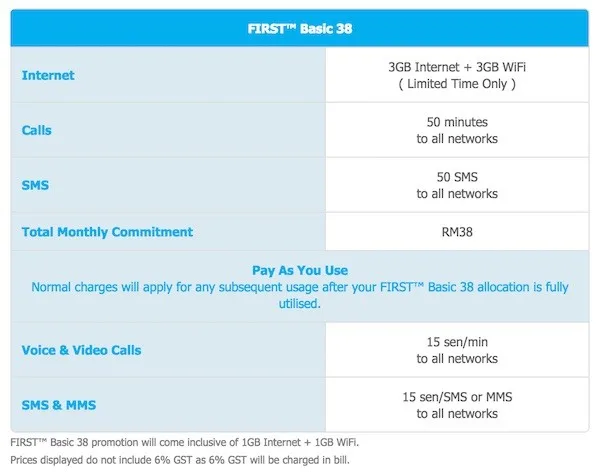 Max Up Plan for Celcom First Basic 38