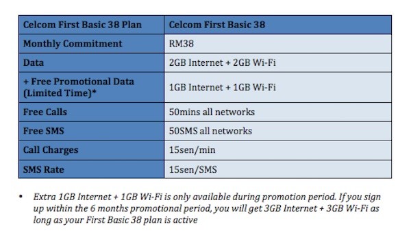 Celcom First Basic 38 Promotion UPDATED