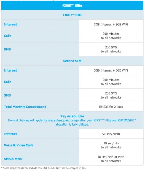 Celcom First Elite