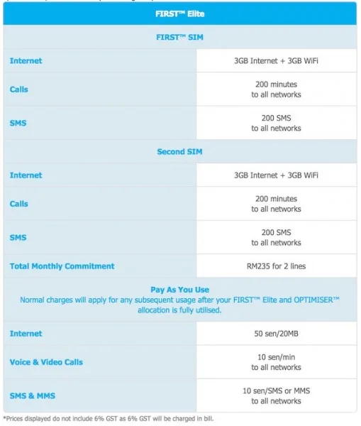 Celcom First Elite