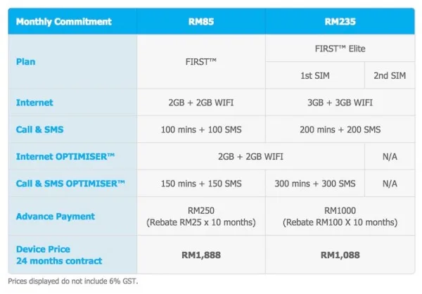 Celcom Samsung Galaxy S6 Plans