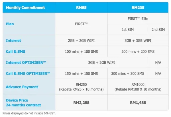 Celcom Samsung Galaxy S6 edge plans