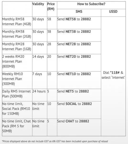 Celcom Xpax Internet Plans Non Stop