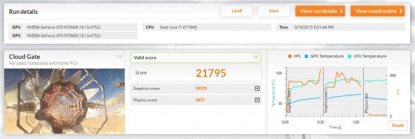 Cloud Gate Results