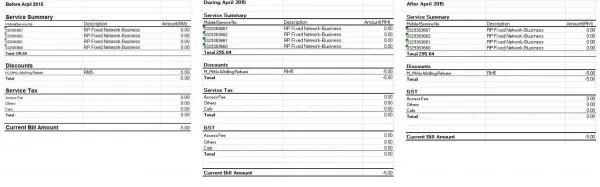 Digi GST Bill sample