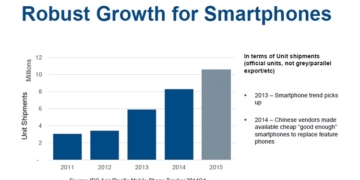 IDC Smartphone Growth