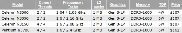 Intel Braswell Chips
