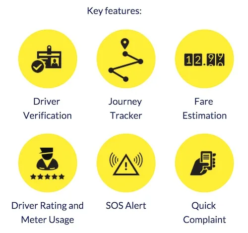 Key Features of MeterOn App