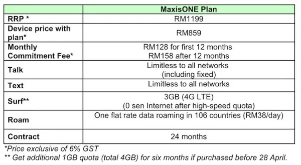 Maxis OnePlus One Plan and Price