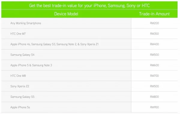 Maxis Trade In Program Device Value