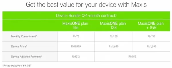 Maxis Trade In Program Samsung Galaxy Note 4 Price