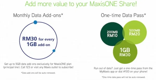 MaxisONE Share Add On