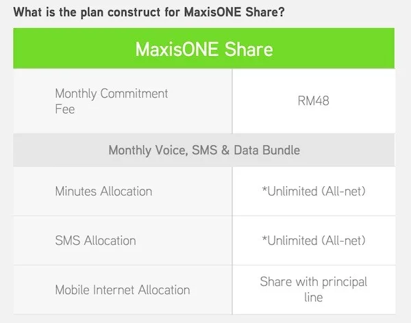 MaxisONE Share Plan