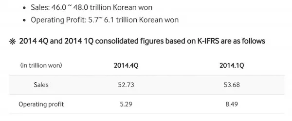 Samsung Electronics Q1 2015