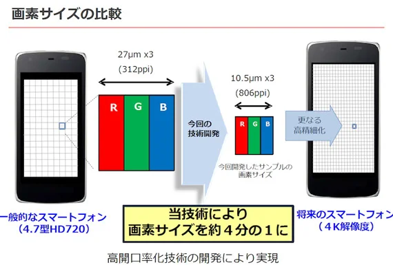 Sharp-IGZO-4K-smartphone-display-1