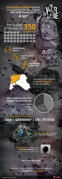 War Child DLC