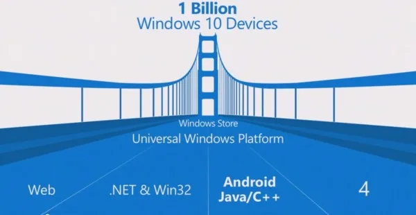 Windows 10 iOS Android