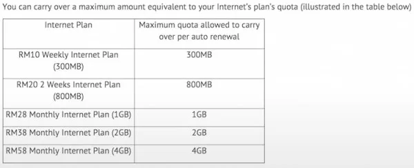 Xpax Carry Forward Internet Limit