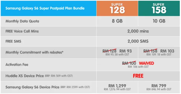 Yes Galaxy S6 Plans