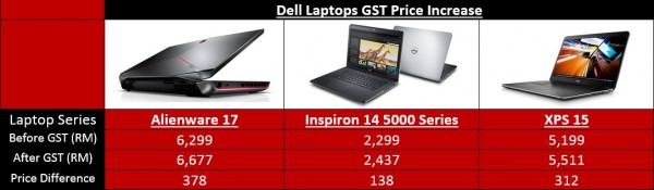 dell-product-price-increase
