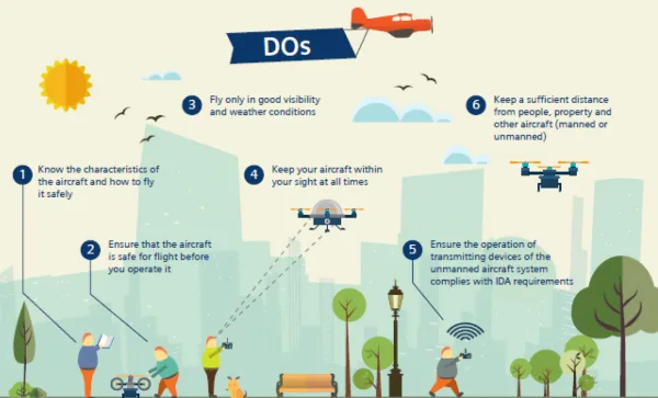 drone-do-data