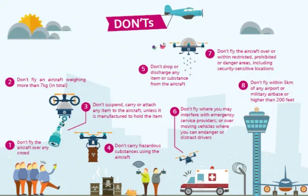 drone-dont-data