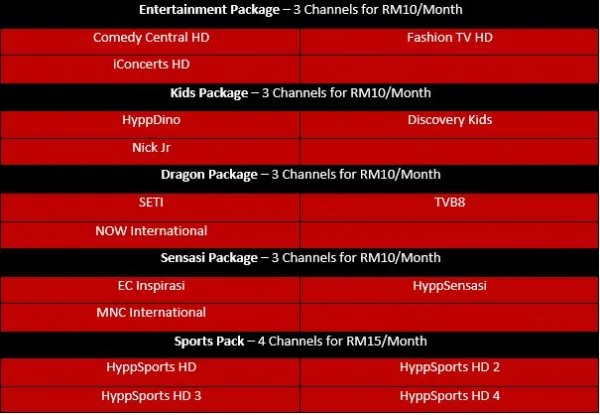 hypp-tv-packages
