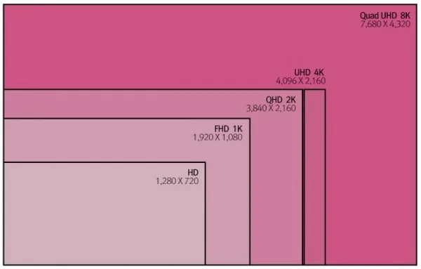 iMac 8K Quad UHD Comparison