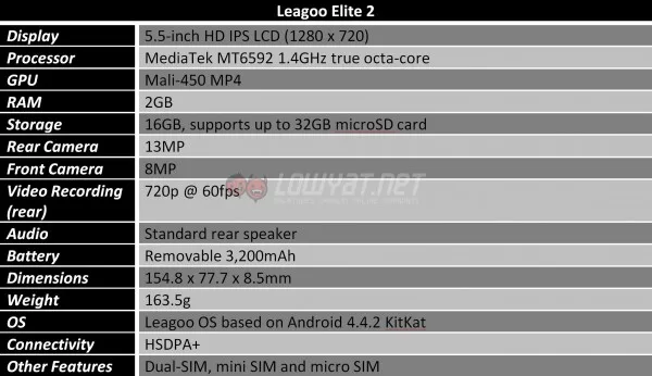 leagoo-elite-2-spec-table