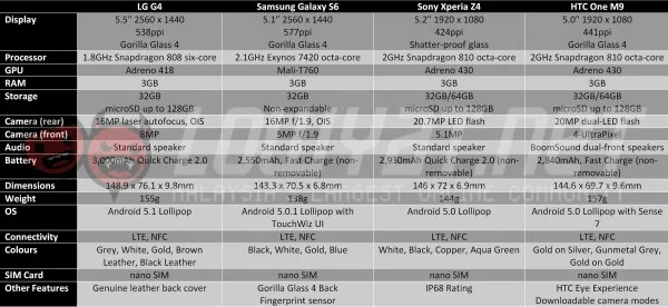 lg-g4-comparison-table-1