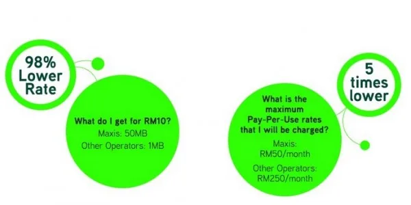 maxis-zero-bill-shock-pay-per-use-internet-2