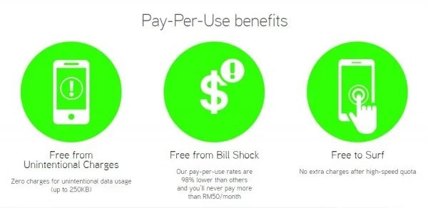 maxis-zero-bill-shock-pay-per-use-internet