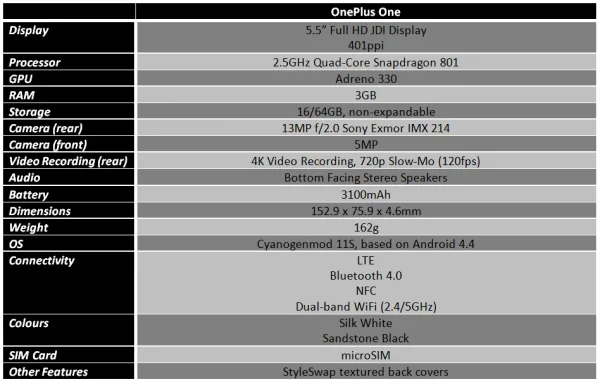 oneplus-one-specs
