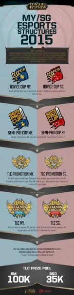 tlc-garena-esports-structure