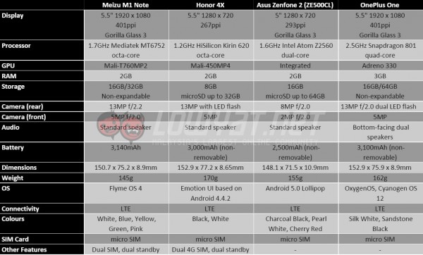 xiaomi-mi-4i-comparison-5