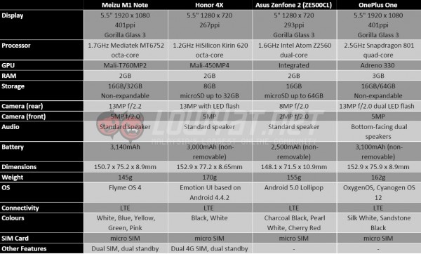 xiaomi-mi-4i-comparison-5