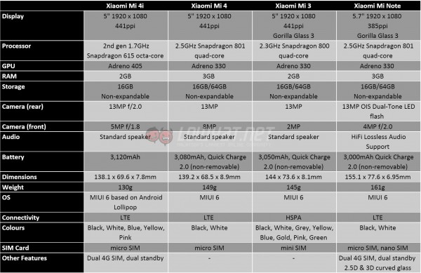 xiaomi-mi-4i-comparison-6