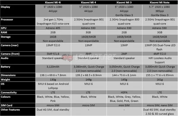 xiaomi-mi-4i-comparison-6