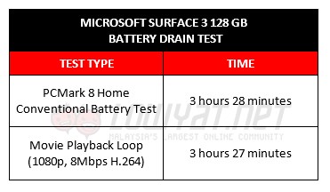 Surface 3 Battery Drain Test