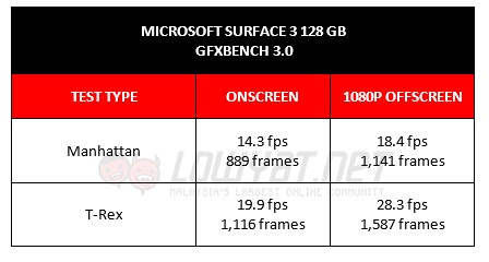 GFXBench 3.0 Results for Surface 3