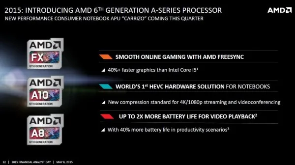 2015 AMD 6th Generation A-Series APU a.k.a Carrizo