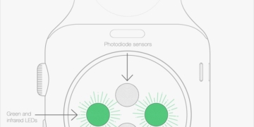 Apple Watch Sensors
