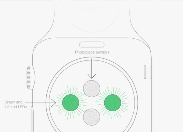 Apple Watch Sensors