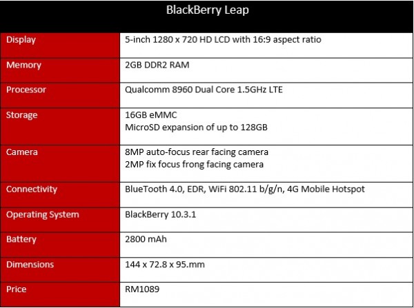 BlackBerry Leap Specs