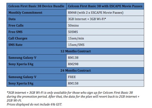 Celcom First Basic 38 Device Bundle Plans