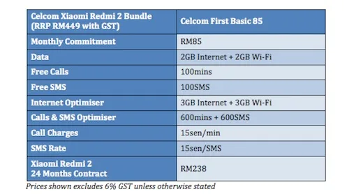 Celcom Xiaomi Redmi 2 Plan