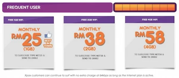 Celcom Xpax Monthly Data Plans May 2015