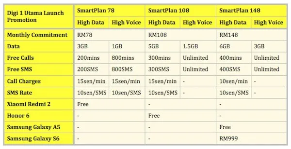Digi 1 Utama Launch Promotion Device Bundle